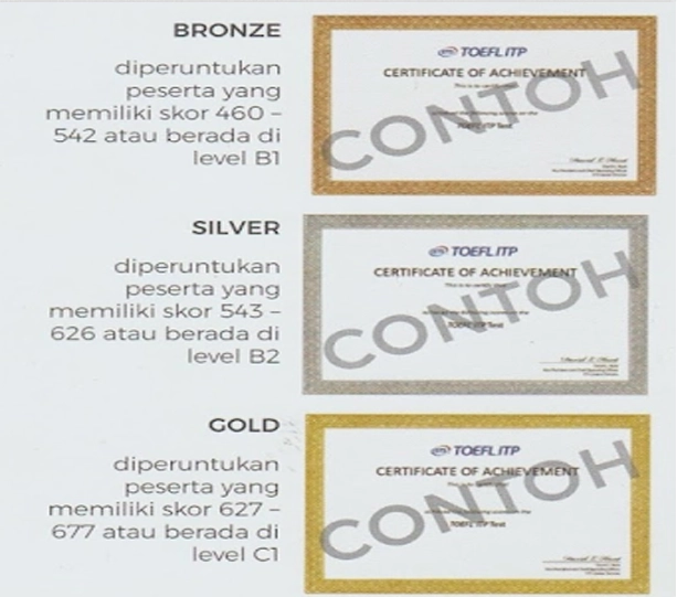 Persiapan Tes TOEFL ITP Online